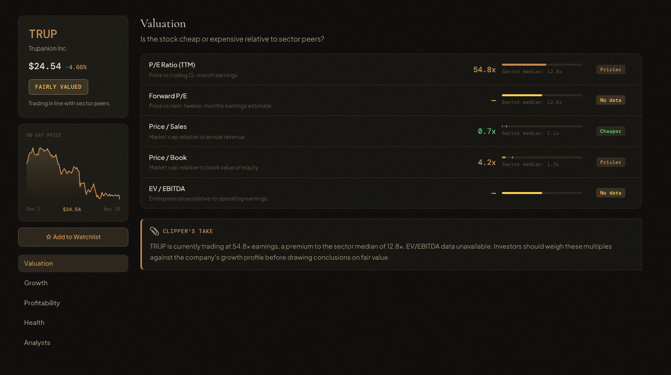 Fundamentals analysis showing valuation metrics with sector comparison