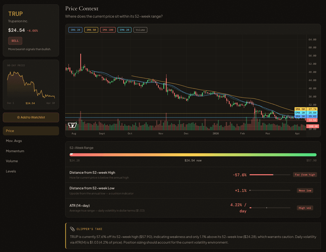 Technical analysis with interactive candlestick chart and indicator overlays