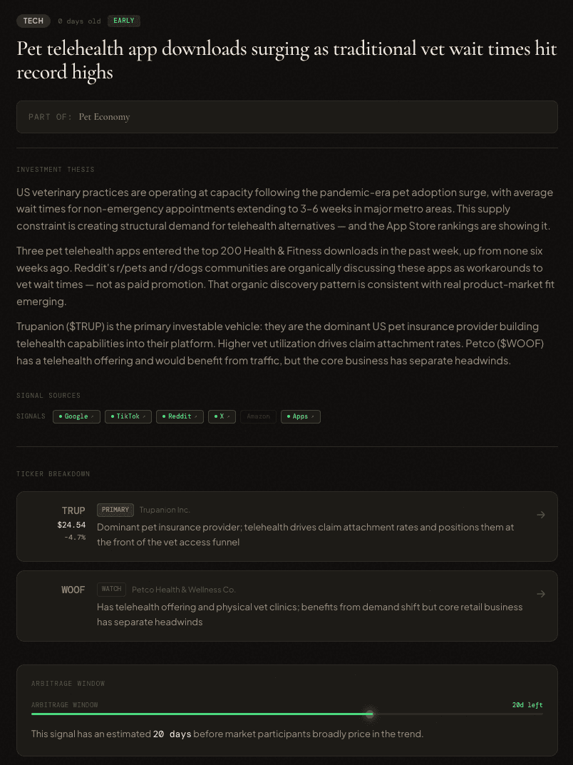 Detailed trend report with investment thesis and ticker breakdown
