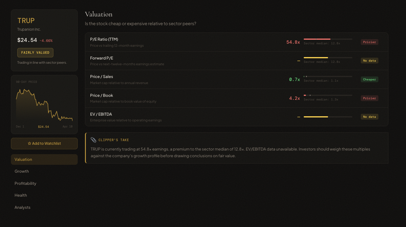Stockclipper fundamentals view showing valuation metrics and sector comparisons